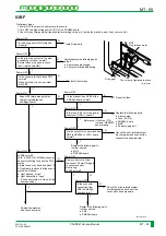 Preview for 368 page of FujiFilm CR-IR341 Service Manual