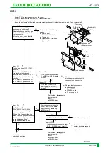 Preview for 372 page of FujiFilm CR-IR341 Service Manual