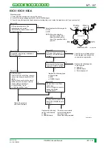 Preview for 376 page of FujiFilm CR-IR341 Service Manual