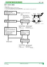 Preview for 378 page of FujiFilm CR-IR341 Service Manual