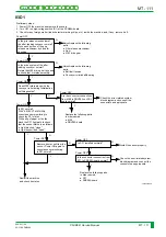 Preview for 380 page of FujiFilm CR-IR341 Service Manual