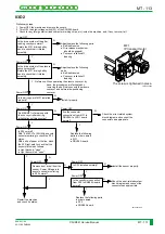 Preview for 382 page of FujiFilm CR-IR341 Service Manual