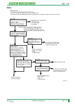 Preview for 384 page of FujiFilm CR-IR341 Service Manual