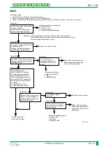 Preview for 388 page of FujiFilm CR-IR341 Service Manual