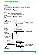 Preview for 390 page of FujiFilm CR-IR341 Service Manual