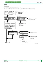 Preview for 394 page of FujiFilm CR-IR341 Service Manual