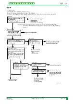 Preview for 396 page of FujiFilm CR-IR341 Service Manual