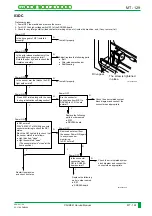 Preview for 398 page of FujiFilm CR-IR341 Service Manual