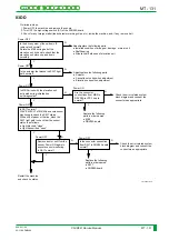 Preview for 400 page of FujiFilm CR-IR341 Service Manual