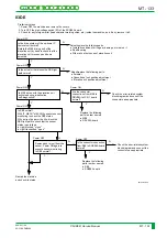 Preview for 402 page of FujiFilm CR-IR341 Service Manual