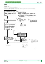 Preview for 404 page of FujiFilm CR-IR341 Service Manual