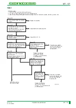 Preview for 406 page of FujiFilm CR-IR341 Service Manual