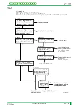 Preview for 408 page of FujiFilm CR-IR341 Service Manual