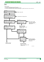 Preview for 410 page of FujiFilm CR-IR341 Service Manual