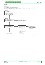 Preview for 412 page of FujiFilm CR-IR341 Service Manual