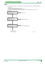 Preview for 420 page of FujiFilm CR-IR341 Service Manual