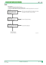 Preview for 422 page of FujiFilm CR-IR341 Service Manual