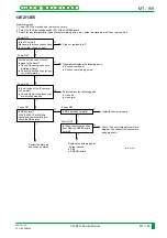 Preview for 428 page of FujiFilm CR-IR341 Service Manual