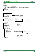 Preview for 430 page of FujiFilm CR-IR341 Service Manual