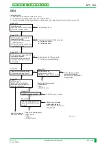 Preview for 432 page of FujiFilm CR-IR341 Service Manual