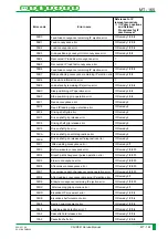 Preview for 434 page of FujiFilm CR-IR341 Service Manual