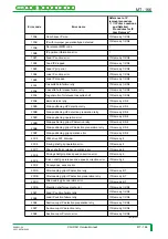 Preview for 435 page of FujiFilm CR-IR341 Service Manual