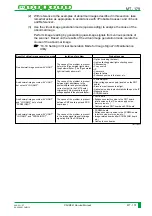 Preview for 448 page of FujiFilm CR-IR341 Service Manual