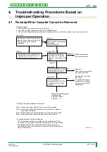 Preview for 461 page of FujiFilm CR-IR341 Service Manual