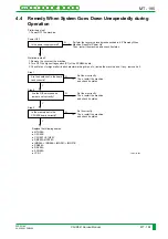 Preview for 464 page of FujiFilm CR-IR341 Service Manual