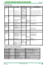 Preview for 499 page of FujiFilm CR-IR341 Service Manual