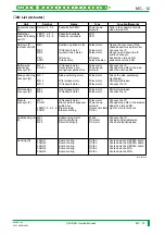 Preview for 503 page of FujiFilm CR-IR341 Service Manual