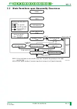 Preview for 788 page of FujiFilm CR-IR341 Service Manual