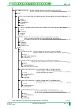 Preview for 802 page of FujiFilm CR-IR341 Service Manual