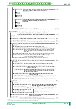 Preview for 803 page of FujiFilm CR-IR341 Service Manual