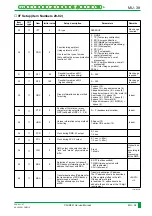 Preview for 821 page of FujiFilm CR-IR341 Service Manual