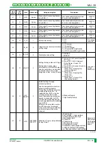 Preview for 822 page of FujiFilm CR-IR341 Service Manual