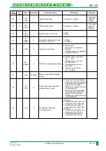 Preview for 823 page of FujiFilm CR-IR341 Service Manual