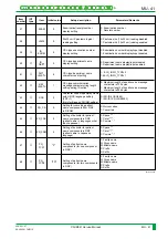 Preview for 824 page of FujiFilm CR-IR341 Service Manual