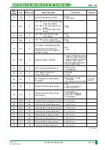 Preview for 835 page of FujiFilm CR-IR341 Service Manual