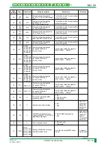 Preview for 836 page of FujiFilm CR-IR341 Service Manual