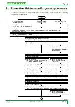 Preview for 1093 page of FujiFilm CR-IR341 Service Manual