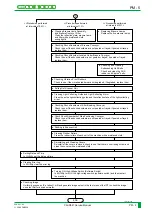 Preview for 1094 page of FujiFilm CR-IR341 Service Manual