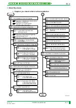 Preview for 1187 page of FujiFilm CR-IR341 Service Manual