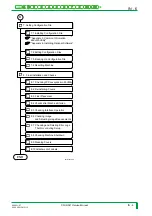 Preview for 1189 page of FujiFilm CR-IR341 Service Manual