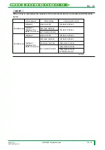 Preview for 1195 page of FujiFilm CR-IR341 Service Manual