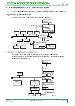 Preview for 1197 page of FujiFilm CR-IR341 Service Manual