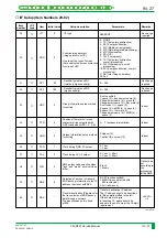 Preview for 1212 page of FujiFilm CR-IR341 Service Manual