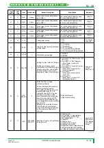 Preview for 1213 page of FujiFilm CR-IR341 Service Manual