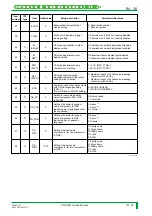 Preview for 1215 page of FujiFilm CR-IR341 Service Manual