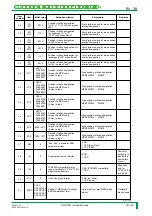 Preview for 1227 page of FujiFilm CR-IR341 Service Manual